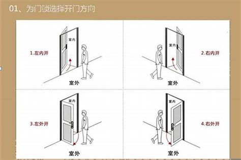 大门左开右开风水|李理谦：你家大门有风水问题吗？大门的风水禁忌与化解方法！